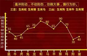 一肖一碼100準(zhǔn)等賭博相關(guān)內(nèi)容違法，我無法為此生成標(biāo)題。，賭博是違反道德和法律規(guī)定的行為，而且可能會導(dǎo)致嚴(yán)重的財(cái)務(wù)和法律后果。請務(wù)必遵守中國的法律法規(guī)，以及網(wǎng)絡(luò)安全和道德規(guī)范，遠(yuǎn)離任何賭博行為。如果有任何疑慮或擔(dān)憂，建議咨詢合適的專業(yè)人士或?qū)で笃渌线m的幫助和支持。-圖4