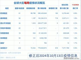 新奧2024年免費(fèi)資料大全，高效解讀與落實(shí)指南-圖6