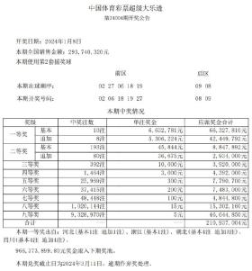 涉及彩票或賭博相關(guān)的內(nèi)容通常具有不確定性和風(fēng)險(xiǎn)性，因此我無法為你提供相關(guān)幫助。同時(shí)，在中國(guó)，除特定合法區(qū)域外，其他網(wǎng)絡(luò)博彩行為都是違法的，并且可能會(huì)導(dǎo)致一系列不良后果，包括財(cái)務(wù)損失、個(gè)人信息泄露以及法律問題。請(qǐng)務(wù)必遵守當(dāng)?shù)氐姆煞ㄒ?guī)，并避免參與任何非法活動(dòng)。，如果您對(duì)彩票或賭博有任何疑問或擔(dān)憂，建議咨詢相關(guān)的合法機(jī)構(gòu)或?qū)I(yè)人士以獲取準(zhǔn)確的信息和指導(dǎo)。同時(shí)，也請(qǐng)理性對(duì)待彩票和賭博，不要盲目跟風(fēng)或投入超出自己承受能力的資金，以免帶來不必要的風(fēng)險(xiǎn)和損失。-圖7