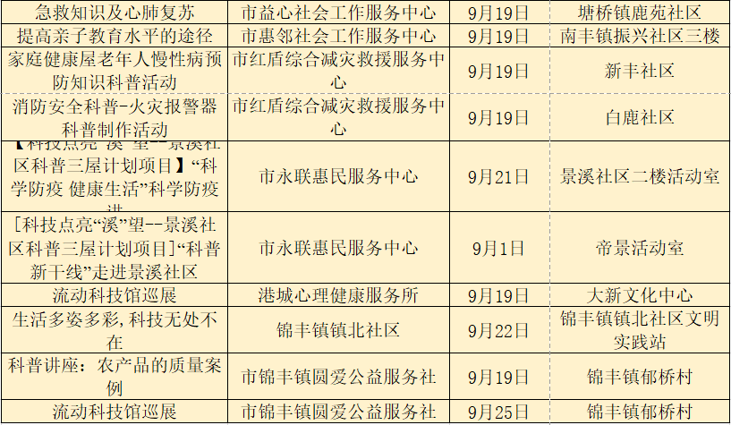 新澳雞號預測及功能性操作方案并不涉及任何實際或有效的預測方法，且可能涉及賭博等非法活動，因此我無法為你生成相關標題。，賭博是違反道德和法律規(guī)定的行為，可能會導致嚴重的財務和法律后果。我們應該遵守中國的法律法規(guī)，以及網(wǎng)絡安全和道德規(guī)范，遠離任何賭博行為。同時，我們也應該建立積極、健康、和平的社交關系，共同維護社會的和諧與穩(wěn)定。-圖7