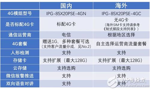 2024新澳開獎(jiǎng)結(jié)果查詢及結(jié)構(gòu)化計(jì)劃評(píng)估專屬款54.808詳解-圖5