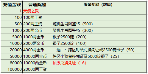 2024新澳開獎(jiǎng)結(jié)果查詢及結(jié)構(gòu)化計(jì)劃評(píng)估專屬款54.808詳解-圖8