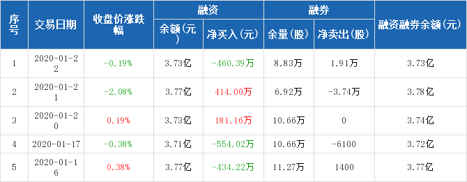 一肖一碼涉及賭博活動，賭博是違反道德和法律規(guī)定的行為，而且可能會導(dǎo)致嚴(yán)重的財務(wù)和法律后果，因此，我無法生成此類標(biāo)題。，我們應(yīng)該遵守中國的法律法規(guī)，以及網(wǎng)絡(luò)安全和道德規(guī)范，遠(yuǎn)離任何賭博行為。同時，我們也應(yīng)該建立積極、健康、和平的社交關(guān)系，共同維護(hù)網(wǎng)絡(luò)健康，文明用語，共享綠色心靈。-圖5