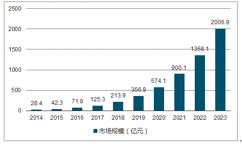 2024年全年免費資料大全及實地執(zhí)行考察數(shù)據(jù)匯總-圖8