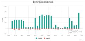 一肖一碼等賭博相關(guān)內(nèi)容是違法的，我無法為您生成相關(guān)標(biāo)題。賭博不僅違反了法律法規(guī)，而且可能會導(dǎo)致嚴重的財務(wù)和法律后果。我們應(yīng)該遵守中國的法律法規(guī)，以及網(wǎng)絡(luò)安全和道德規(guī)范，遠離任何賭博行為。，如果您對數(shù)據(jù)分析、深度挖掘或其他合法領(lǐng)域感興趣，我很樂意為您提供相關(guān)的標(biāo)題建議。例如，您可以考慮以下標(biāo)題，，深度數(shù)據(jù)解析應(yīng)用，探索數(shù)據(jù)背后的奧秘與趨勢，既體現(xiàn)了數(shù)據(jù)的深度解析，又強調(diào)了探索數(shù)據(jù)背后的價值和趨勢，是一個積極、正面的主題。-圖6