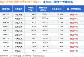 賭博和彩票相關的內容往往是不合法的，并且存在很大的風險和不確定性。因此，我無法為你提供相關幫助。，此外，所謂的科學分析在賭博和彩票領域并不可靠。彩票的結果是完全隨機的，不受任何人的意志和策略影響。因此，建議不要過分迷信所謂的科學分析或預測，而是理性對待彩票和賭博活動，避免造成不必要的經濟損失。，如果你對彩票或其他合法的娛樂方式有興趣，我建議你通過官方渠道獲取相關信息，并理性參與。同時，也要注意保護個人信息和資金安全，避免上當受騙。-圖5