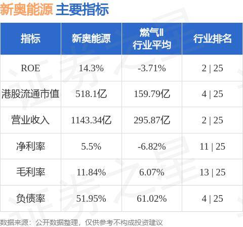 新奧精準(zhǔn)免費(fèi)資料解答與落實(shí)指南-圖7