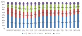 2024新奧門免費資料可能涉及賭博或非法活動，我無法為您生成相關標題。賭博是違反道德和法律規(guī)定的行為，而且可能會導致嚴重的財務和法律后果。請務必遵守當?shù)氐姆煞ㄒ?guī)，并尋找其他有益和健康的娛樂方式。如果您對穩(wěn)定性方案或其他技術問題感興趣，我很樂意為您提供合法且有益的幫助和建議。-圖7