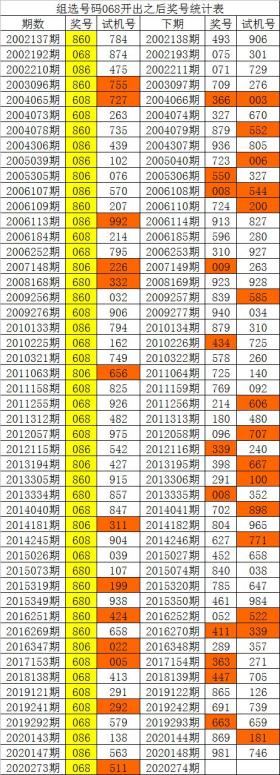 一碼爆特，高效策略2DM47.723實(shí)施指南-圖7