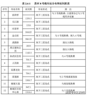 蘇州地鐵9號(hào)線最新消息及預(yù)測分析全解析（黃金版19.387）-圖8