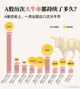 2024特大牛市爆發(fā)在即，實效策略全解析