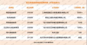 2024香港全年資料大全權(quán)威解析VE版71.296