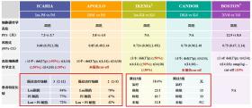 一碼一肖100%精準評論揭秘，謹防詐騙，理性對待-圖3