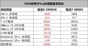 2024澳彩開獎記錄查詢表及功能性操作方案指南-圖6