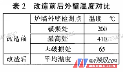 2024新奧免費(fèi)資料連貫性執(zhí)行方法HT98.32評估指南-圖7