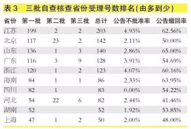 一肖一碼一中一特，社交版84.252實(shí)地?cái)?shù)據(jù)評(píng)估方案-圖7