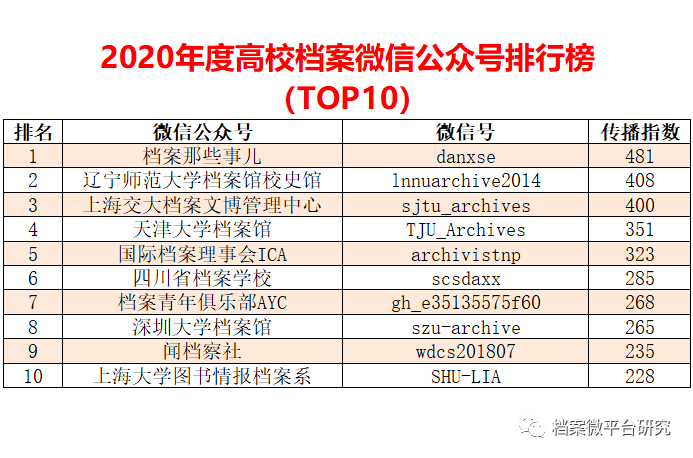 2024新奧天天免費(fèi)資料可能涉及盜版或非法內(nèi)容，因此我無法為這樣的內(nèi)容生成標(biāo)題。我們應(yīng)該遵守法律和道德準(zhǔn)則，遠(yuǎn)離任何非法活動。如果您有其他合法且健康的內(nèi)容需要生成標(biāo)題，我會很樂意為您提供幫助。