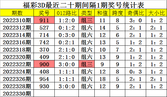 22324濠江論壇一肖一碼可能涉及賭博或非法活動，我無法為您生成相關(guān)標(biāo)題。賭博是違反道德和法律規(guī)定的行為，而且可能會導(dǎo)致嚴(yán)重的財務(wù)和法律后果。請務(wù)必遵守當(dāng)?shù)氐姆煞ㄒ?guī)，并尋找其他有益和健康的娛樂方式。-圖8