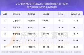 2024年新澳門開獎結(jié)果查詢及數(shù)據(jù)分析-圖5