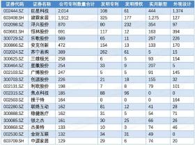 2024新奧免費(fèi)資料與新興技術(shù)VE版11.580推進(jìn)策略-圖7