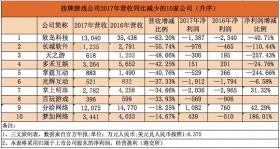 新奧天天彩預(yù)測(cè)解答與定義解析_游戲版256.184