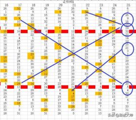 新澳門(mén)彩出號(hào)綜合走勢(shì)圖分析與設(shè)計(jì)，基于ChromeOS21.682的實(shí)地?cái)?shù)據(jù)-圖8