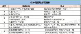 新澳門全年免費(fèi)料等涉及賭博的內(nèi)容是違法的，并且可能會導(dǎo)致嚴(yán)重的財(cái)務(wù)和法律后果。因此，我無法為您生成相關(guān)標(biāo)題。，賭博不僅違反了法律法規(guī)，而且會對個人和家庭造成極大的傷害。它可能導(dǎo)致財(cái)務(wù)損失、家庭破裂、心理健康問題等。我們應(yīng)該遵守法律法規(guī)，遠(yuǎn)離任何形式的賭博活動，并尋求健康、積極的生活方式。，如果您或您身邊的人面臨賭博問題，建議尋求專業(yè)的幫助和支持，如心理咨詢、戒賭機(jī)構(gòu)等。同時(shí)，我們也應(yīng)該積極宣傳賭博的危害，提高公眾對賭博的認(rèn)識和警惕性，共同營造一個健康、和諧的社會環(huán)境。-圖4