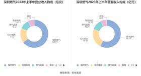 2024澳門(mén)天天彩市場(chǎng)趨勢(shì)與VR13.64方案實(shí)施指南