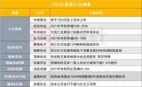 澳門2024正版資料免費(fèi)公開可能涉及賭博或非法活動(dòng)，因此我無法為這樣的內(nèi)容生成標(biāo)題。賭博是違反道德和法律規(guī)定的行為，而且可能會導(dǎo)致嚴(yán)重的財(cái)務(wù)和法律后果。我們應(yīng)該遵守法律和道德準(zhǔn)則，遠(yuǎn)離任何賭博行為。，如果您對澳門或其他地區(qū)的文化、歷史、旅游等方面感興趣，我很樂意為您提供相關(guān)信息的標(biāo)題，例如，探索澳門2024，文化、歷史與旅游指南。這樣的標(biāo)題既符合法律法規(guī)，又能滿足您對澳門相關(guān)信息的了解需求。