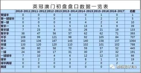 2024新澳門歷史開獎記錄專家版數(shù)據(jù)分析-圖6