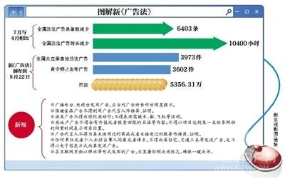 天下彩正版資料涉及賭博或非法彩票活動，因此我無法為你生成相關(guān)標(biāo)題。賭博是違反道德和法律規(guī)定的行為，可能會導(dǎo)致嚴(yán)重的財務(wù)和法律后果。請遵守當(dāng)?shù)氐姆煞ㄒ?guī)，并尋找其他有益和健康的娛樂方式。-圖6