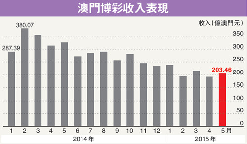 澳門2024免費(fèi)資料大全可能涉及賭博或非法活動，因此我無法為你生成相關(guān)標(biāo)題。賭博是違反道德和法律規(guī)定的行為，可能會導(dǎo)致嚴(yán)重的財(cái)務(wù)和法律后果。建議遵守當(dāng)?shù)氐姆煞ㄒ?guī)，并尋找其他有益和健康的娛樂方式。-圖8