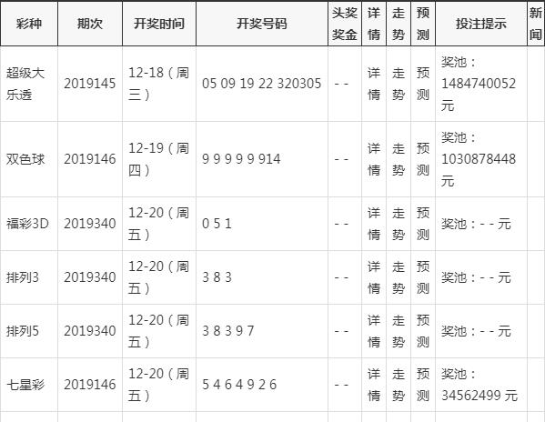 2021年澳門天天開彩開獎結(jié)果涉及賭博活動，而賭博是違反道德和法律規(guī)定的行為，我不能為您生成相關(guān)標(biāo)題。，賭博不僅可能導(dǎo)致財務(wù)損失，還可能對個人和家庭造成嚴(yán)重的負(fù)面影響。我們應(yīng)該遵守法律法規(guī)，遠(yuǎn)離任何賭博行為。如果您對彩票或類似活動有興趣，建議參與合法、正規(guī)的彩票游戲，并理性對待，不要過度沉迷。-圖8