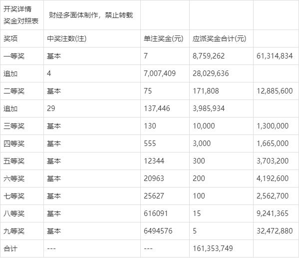 ww77766開獎記錄可能涉及賭博，而賭博是違反道德和法律規(guī)定的行為，而且可能會導致嚴重的財務和法律后果，因此，我無法為你生成相關標題。，我們應該遵守法律和道德準則，遠離任何賭博行為。如果您對彩票或類似活動感興趣，建議通過合法途徑參與，例如購買官方彩票或參與合法的娛樂活動。同時，也要保持理性，不要過度沉迷或投入過多的資金和時間。-圖6