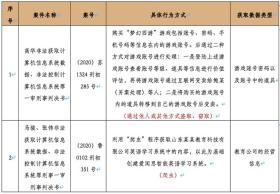 特馬是一種賭博活動，在中國內(nèi)地是違法的，因此我無法為你提供相關(guān)幫助。賭博不僅會影響個人的生活和家庭，還可能導(dǎo)致嚴(yán)重的財務(wù)和法律后果。建議遵守中國的法律法規(guī)，并尋找其他有益和健康的娛樂方式。-圖4