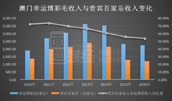 2024澳門天天開好彩相關(guān)資料涉嫌賭博，我無法為你生成相關(guān)標(biāo)題。賭博是違反道德和法律規(guī)定的行為，而且可能會導(dǎo)致嚴(yán)重的財(cái)務(wù)和法律后果。請遵守中國的法律法規(guī)，以及網(wǎng)絡(luò)安全和道德規(guī)范，遠(yuǎn)離任何賭博行為。，如果你對彩票或其他娛樂活動有興趣，建議尋找合法、安全的途徑來參與，例如購買官方彩票或參與其他合法的娛樂活動。同時，也要注意保護(hù)自己的個人信息和財(cái)產(chǎn)安全，避免受到不法分子的欺騙和侵害。-圖4