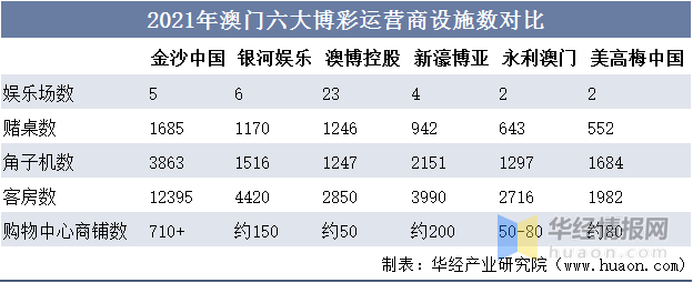 2024澳門資料大全等類似內(nèi)容可能涉及賭博或非法活動，在中國，賭博是違法的，并且可能會導致嚴重的財務和法律后果。因此，我無法為您生成相關的標題。，我們應該遵守法律法規(guī)，遠離任何非法活動。如果您對澳門或其他地方的文化、歷史、旅游等方面感興趣，我可以幫助您生成相關主題的標題，例如探索澳門的歷史文化之旅或澳門旅游攻略，必去景點與美食推薦。這些主題不僅合法，而且能夠為您提供有價值的信息和體驗。-圖7