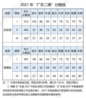 澳門廣東八二站涉及賭博或非法活動，因此我無法為其生成標題。賭博是違反道德和法律規(guī)定的行為，可能會導致嚴重的財務(wù)和法律后果。請遵守當?shù)氐姆煞ㄒ?guī)，并尋找其他有益和健康的娛樂方式。-圖7