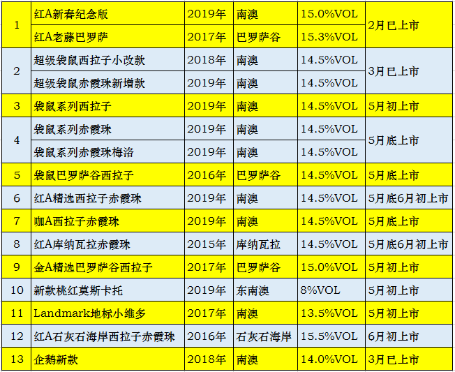 新澳天天開獎資料及計劃分析-圖7