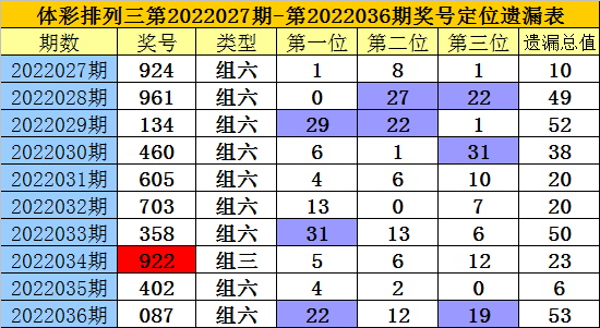 2024澳門今晚生肖預(yù)測不可靠，請理性對待-圖7