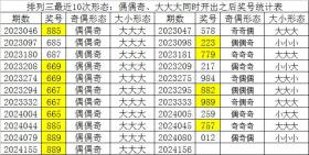 2024澳門今晚生肖預(yù)測不可靠，請理性對待-圖8