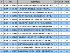 澳彩資料解析與最佳精選指南-圖7