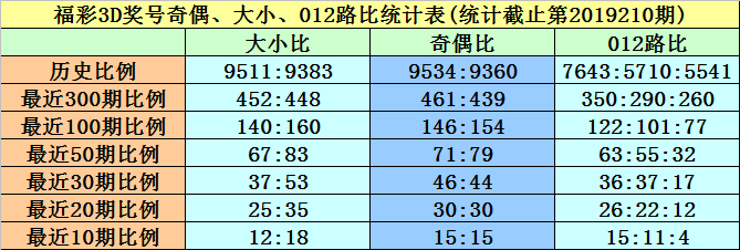 黃大仙8碼等彩票相關內容涉及賭博，而賭博是違反道德和法律規(guī)定的行為，我不能為您生成相關標題。，賭博可能會導致嚴重的財務和法律后果，對個人和家庭造成極大的傷害。我們應該遵守中國的法律法規(guī)，以及網(wǎng)絡安全和道德規(guī)范，遠離任何賭博行為。如果您對彩票有興趣，可以將其作為一種娛樂方式，但切勿沉迷其中，要合理規(guī)劃自己的時間和金錢。-圖7