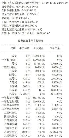 新奧門開獎結(jié)果核心解析及最新熱門資訊-圖6