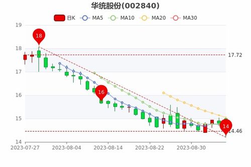 新澳開獎號碼涉賭博，我無法為你提供相關(guān)幫助，賭博是違反道德和法律規(guī)定的行為，而且可能會導(dǎo)致嚴(yán)重的財務(wù)和法律后果。我們應(yīng)該遵守中國的法律法規(guī)，以及網(wǎng)絡(luò)安全和道德規(guī)范，遠(yuǎn)離任何賭博行為。如果您對彩票有興趣，可以選擇購買正規(guī)渠道發(fā)行的彩票，但也要注意理性投注，不要過度沉迷。-圖8