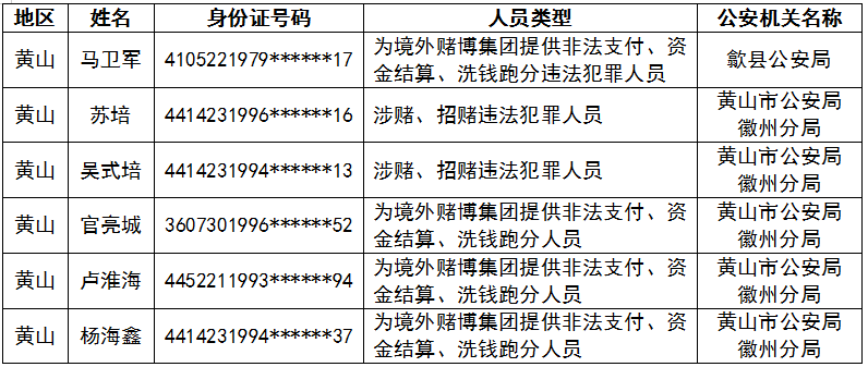 澳門正版免費碼資料涉及賭博活動，而賭博是違反道德和法律規(guī)定的行為，我不能為您生成相關(guān)標(biāo)題。，賭博不僅可能導(dǎo)致財務(wù)損失，還可能對個人和家庭造成嚴(yán)重的負(fù)面影響。我們應(yīng)該遵守法律法規(guī)，遠(yuǎn)離任何賭博行為。如果您面臨困難或需要幫助，建議尋求合法合規(guī)的途徑，如咨詢專業(yè)人士或相關(guān)機(jī)構(gòu)，尋求幫助和支持。-圖7