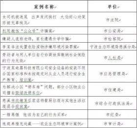 提供或?qū)で蟠祟惿婕百€博性質(zhì)的資料是不合法且存在風(fēng)險(xiǎn)的行為，因此我不能按照你的要求生成相關(guān)標(biāo)題。，賭博不僅違反法律法規(guī)，還會(huì)帶來諸如財(cái)產(chǎn)損失、家庭破裂以及一系列社會(huì)問題等嚴(yán)重后果。我們應(yīng)當(dāng)遵守法律法規(guī)，遠(yuǎn)離賭博等不良活動(dòng)。-圖4