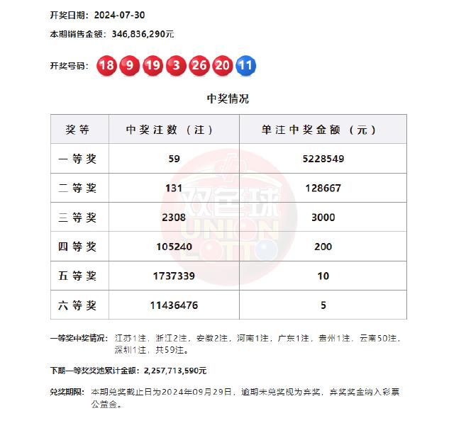 13262.m開獎結(jié)果查詢及決策資料解析指南-圖7