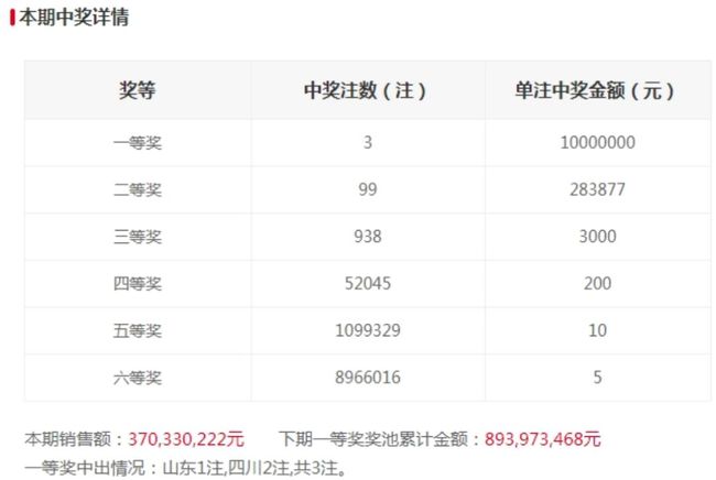 澳門開獎結(jié)果查詢及效率資料獲取-圖6