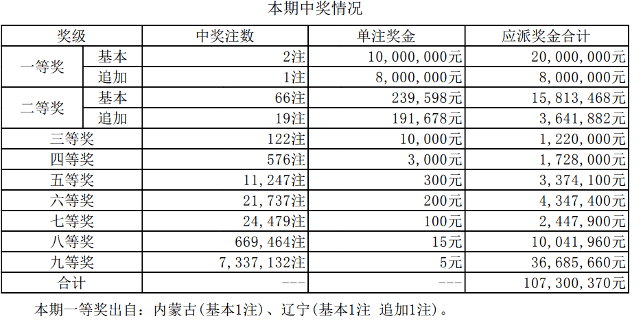 王中王開獎等賭博活動違法，我無法提供相關標題-圖7